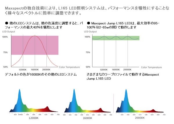 Maxspect MJ-L165 海水用LEDLight アクアテイラーズ オンラインショップ