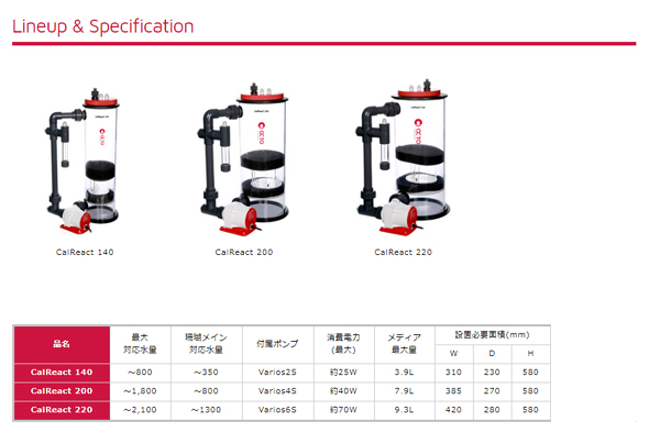 宅急便180サイズ指定・送料無料対象外)OCTO ＣａｌＲｅａｃｔ２００