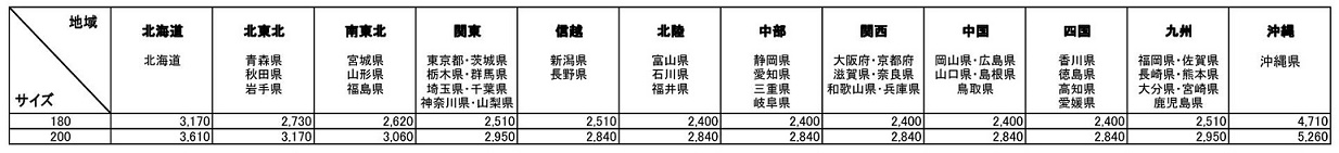 宅急便180サイズ指定・送料無料対象外)OCTO ＣａｌＲｅａｃｔ２００